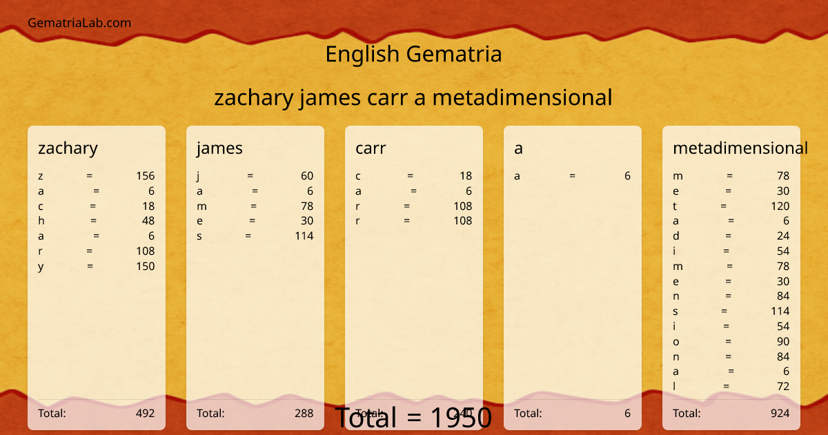 zachary james carr a metadimensional in english Gematria
